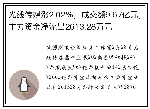 光线传媒涨2.02%，成交额9.67亿元，主力资金净流出2613.28万元